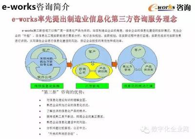 數字化工廠規劃與設計的核心藍圖 信息咨詢服務的價值與實踐