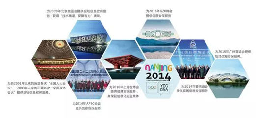 北信源上市五周年 技術(shù)為先，持續(xù)創(chuàng)新，成就信息安全行業(yè)領(lǐng)導(dǎo)者